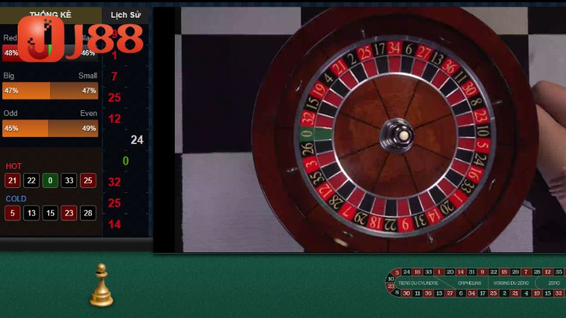 Hé lộ mẹo chơi game roulette thắng lớn